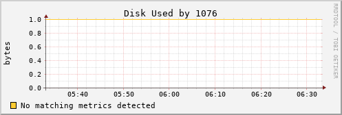 calypso27 Disk%20Used%20by%201076