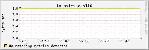 calypso27 tx_bytes_ens1f0