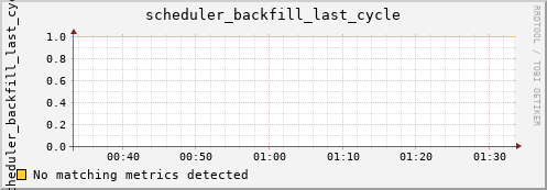 calypso28 scheduler_backfill_last_cycle