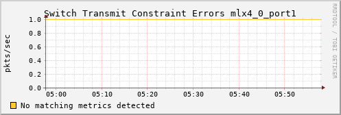 calypso28 ib_port_xmit_constraint_errors_mlx4_0_port1