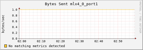 calypso28 ib_port_xmit_data_mlx4_0_port1