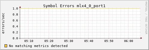 calypso28 ib_symbol_error_mlx4_0_port1