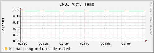 calypso28 CPU1_VRM0_Temp