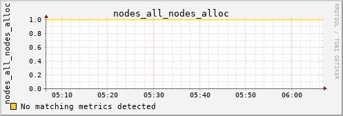calypso28 nodes_all_nodes_alloc