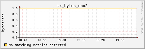 calypso29 tx_bytes_eno2