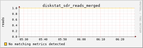 calypso29 diskstat_sdr_reads_merged
