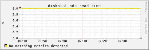 calypso29 diskstat_sds_read_time