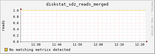 calypso29 diskstat_sdz_reads_merged
