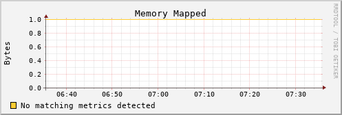 calypso29 mem_mapped