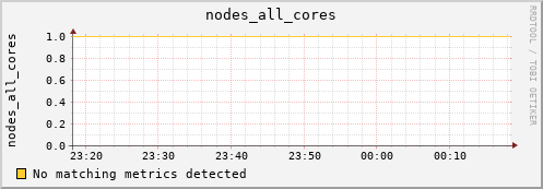 calypso29 nodes_all_cores
