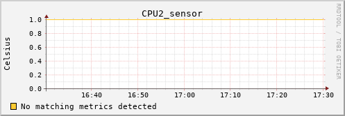 calypso29 CPU2_sensor