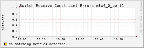 calypso30 ib_port_rcv_constraint_errors_mlx4_0_port1