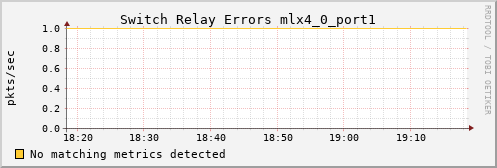 calypso30 ib_port_rcv_switch_relay_errors_mlx4_0_port1