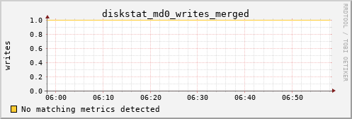 calypso30 diskstat_md0_writes_merged