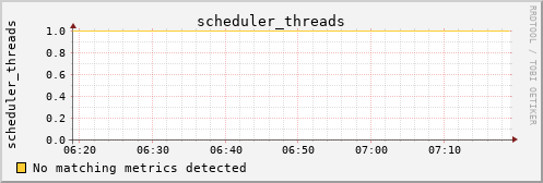 calypso30 scheduler_threads