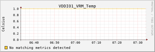 calypso30 VDDIO1_VRM_Temp