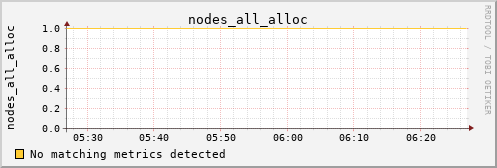 calypso30 nodes_all_alloc