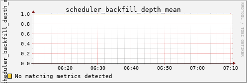 calypso30 scheduler_backfill_depth_mean