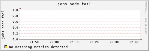 calypso31 jobs_node_fail