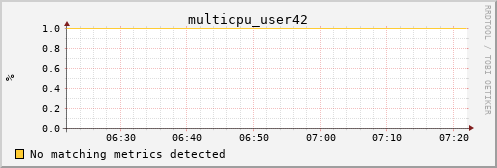 calypso31 multicpu_user42