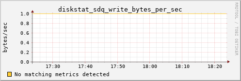 calypso31 diskstat_sdq_write_bytes_per_sec