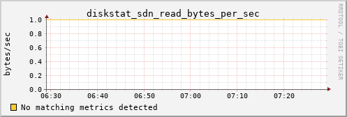 calypso31 diskstat_sdn_read_bytes_per_sec