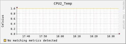 calypso31 CPU2_Temp