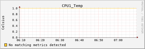 calypso31 CPU1_Temp