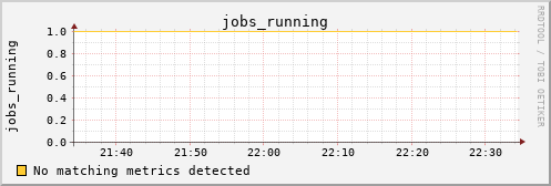 calypso31 jobs_running