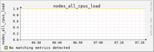 calypso31 nodes_all_cpus_load