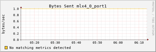 calypso32 ib_port_xmit_data_mlx4_0_port1