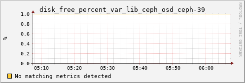 calypso32 disk_free_percent_var_lib_ceph_osd_ceph-39