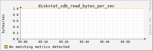 calypso32 diskstat_sdb_read_bytes_per_sec
