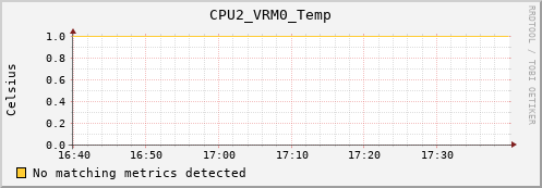 calypso32 CPU2_VRM0_Temp