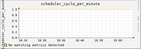 calypso33 scheduler_cycle_per_minute
