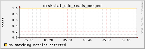 calypso33 diskstat_sdc_reads_merged