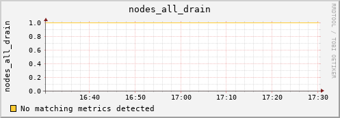 calypso33 nodes_all_drain