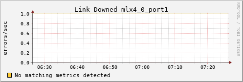 calypso34 ib_link_downed_mlx4_0_port1