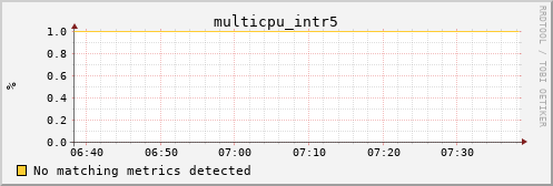 calypso34 multicpu_intr5