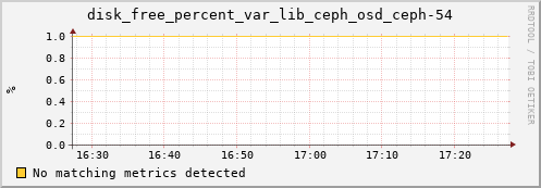 calypso34 disk_free_percent_var_lib_ceph_osd_ceph-54