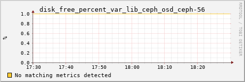 calypso34 disk_free_percent_var_lib_ceph_osd_ceph-56