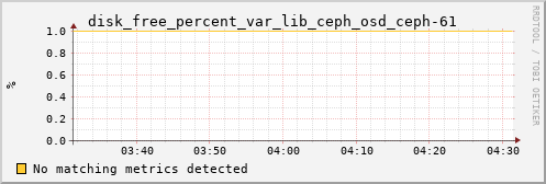 calypso34 disk_free_percent_var_lib_ceph_osd_ceph-61