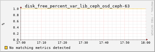 calypso34 disk_free_percent_var_lib_ceph_osd_ceph-63