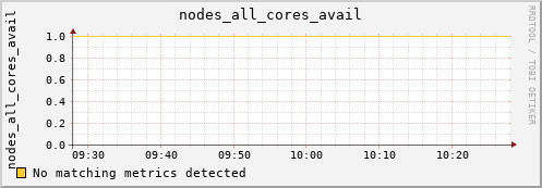 calypso34 nodes_all_cores_avail