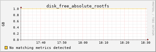 calypso34 disk_free_absolute_rootfs