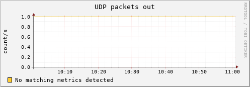 calypso34 udp_outdatagrams