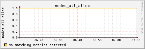 calypso34 nodes_all_alloc