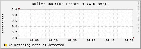 calypso35 ib_excessive_buffer_overrun_errors_mlx4_0_port1