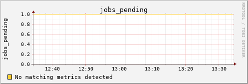 calypso35 jobs_pending