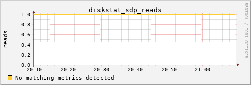 calypso35 diskstat_sdp_reads